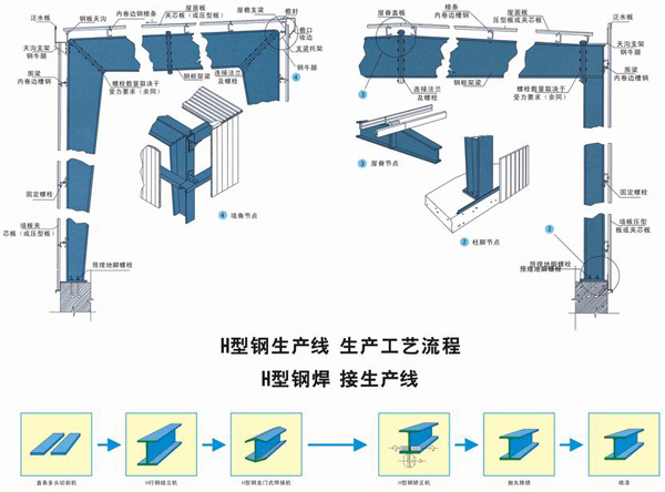 温州钢结构H型钢该当如何挑选